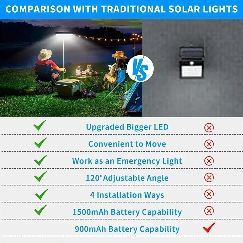 Clip On Solar Motion Lights Ou - Solar Security Light ulasan dan harga