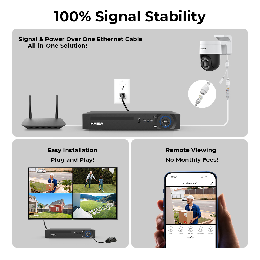H.view 8Ch 4K 5MP 8MP Cctv Sec - Home Security Adt ulasan dan harga