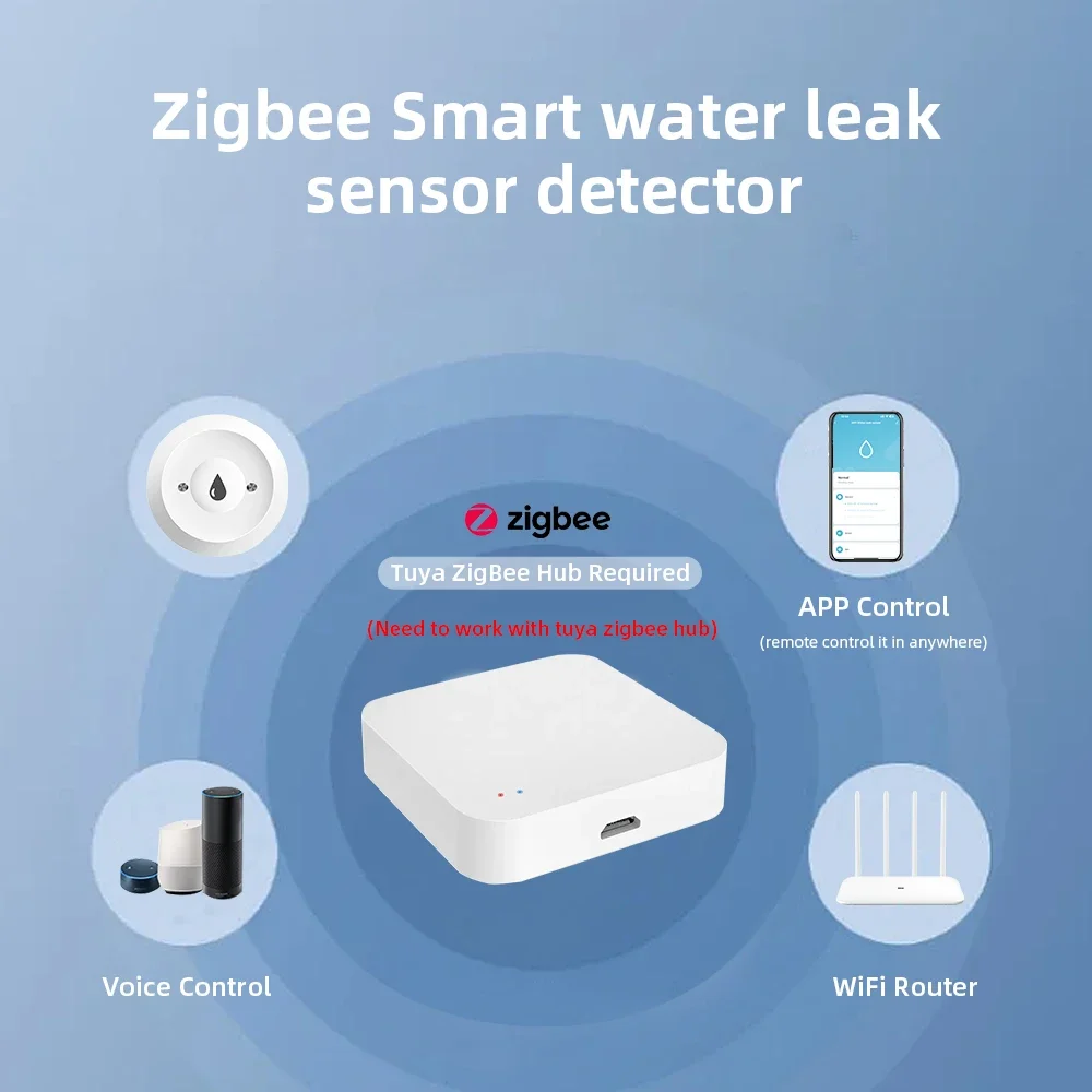 Zigbee3.0 Smart Water Leak Sen - Home Security Monitor ulasan dan harga