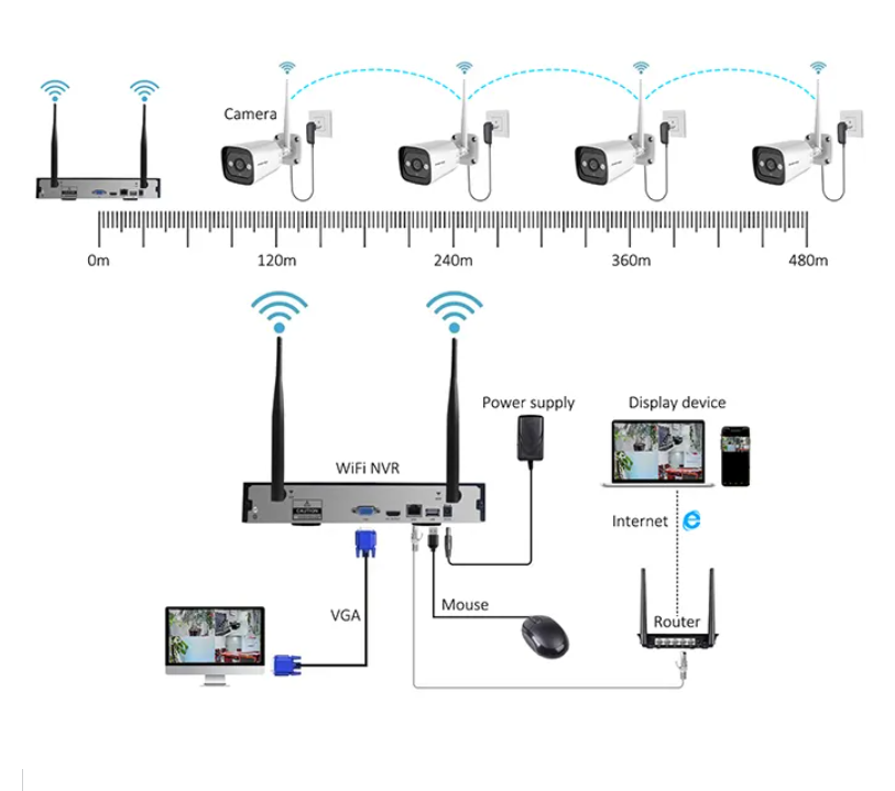 High Tech 3mp 2ch 4ch 8ch 4 Ch - Home Security With Camera ulasan dan harga