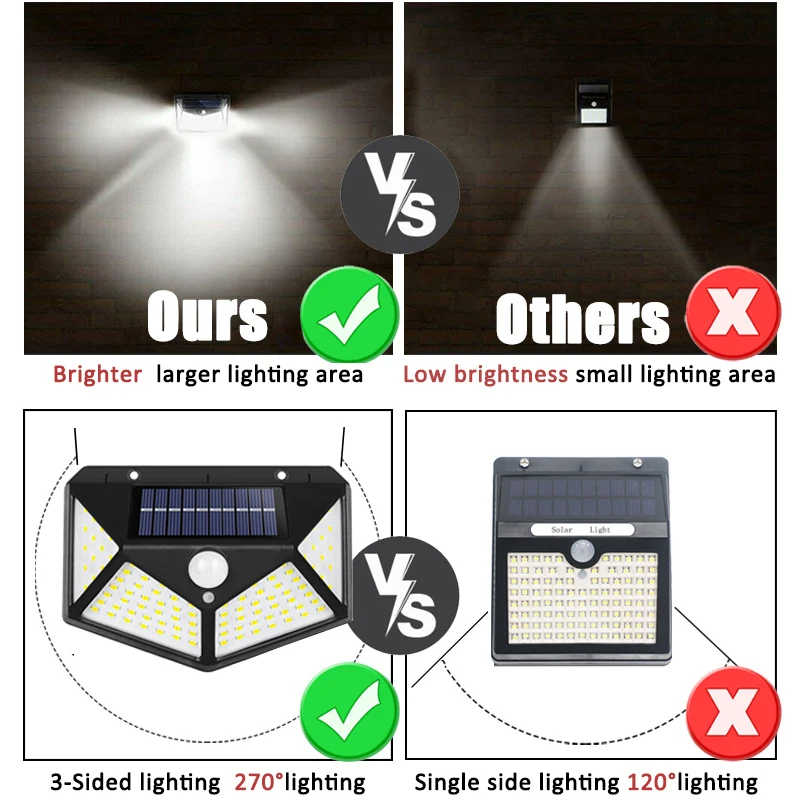 100Led Multifunctional Solar L - Solar Security Light ulasan dan harga